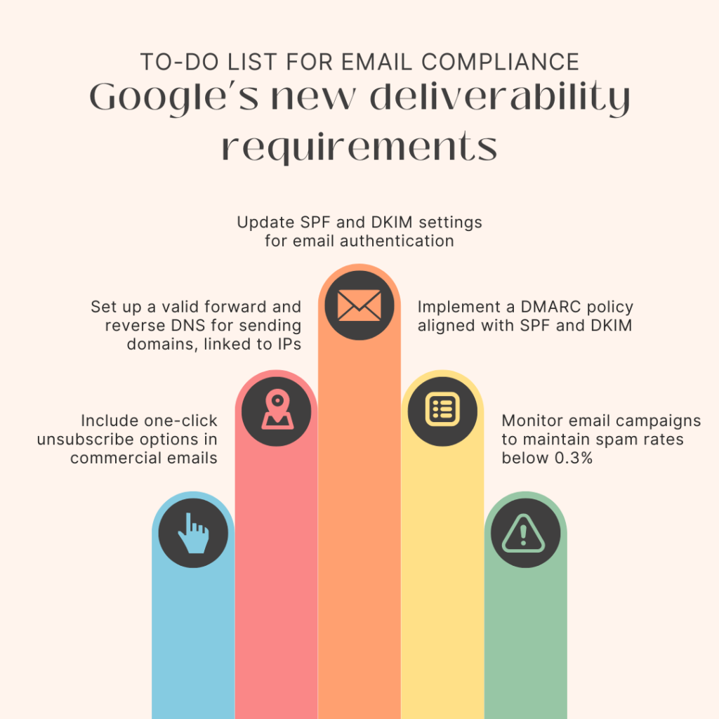 To-do list for Google's new deliverability requirements